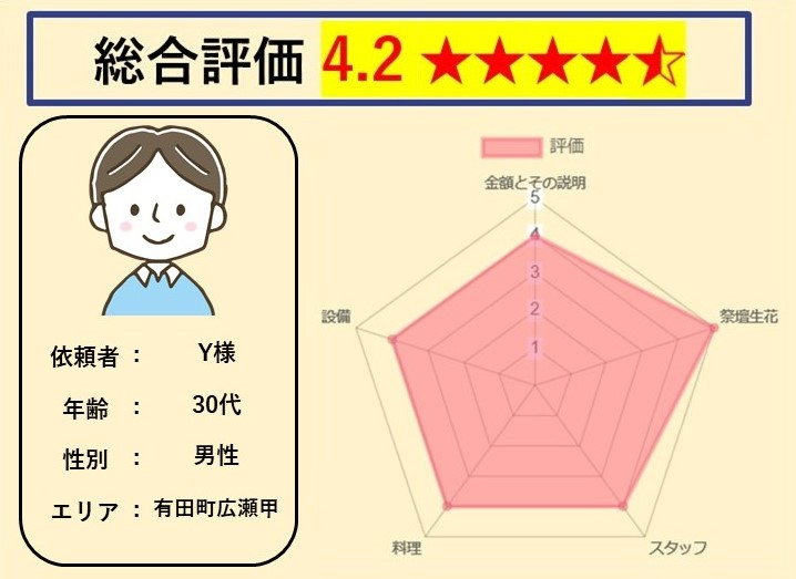 有田セレモニーホールのお客様の声 佐賀県有田町の葬儀 家族葬式場